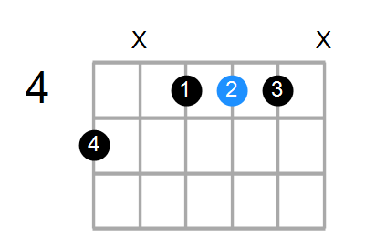 B7 Chord